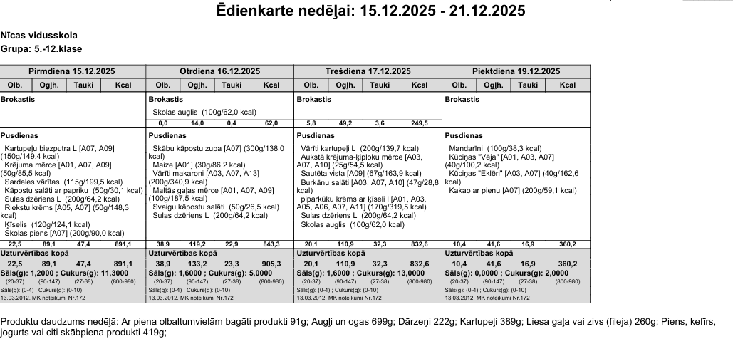 Ēdienkarte 15.12-21.12. 5.-12.